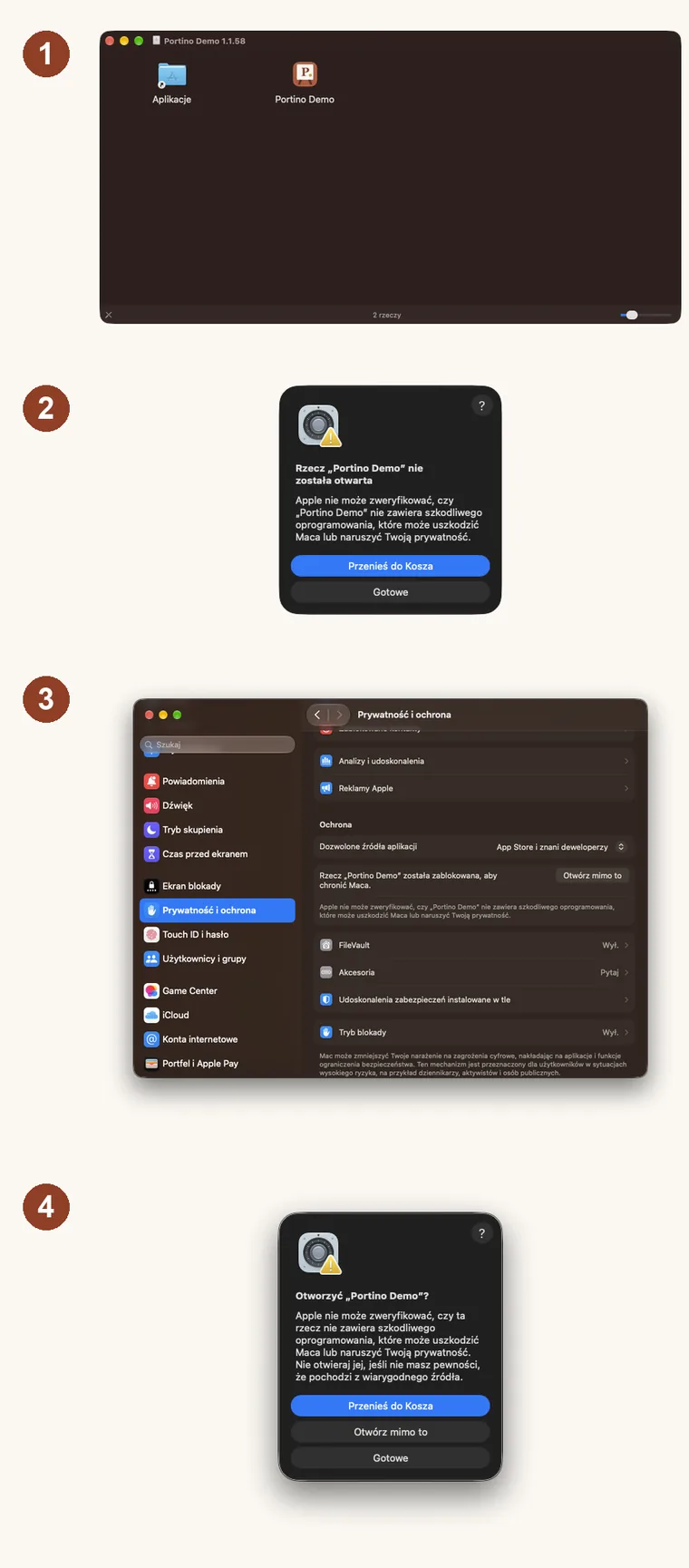 Instalacja Portino Demo na Macu w czterech krokach: okno z ikoną programu i folderem Aplikacje, komunikat macOS z przyciskiem Gotowe, Ustawienia systemowe z przyciskiem Otwórz mimo to, okno potwierdzenia Otwórz mimo to